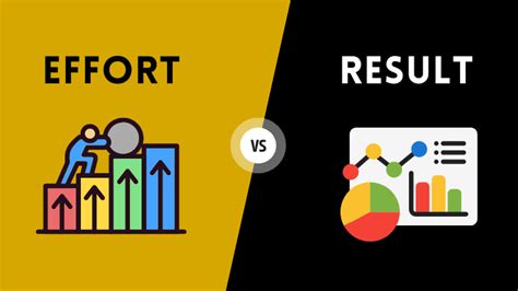 Efforts and Results Are Not the Same .